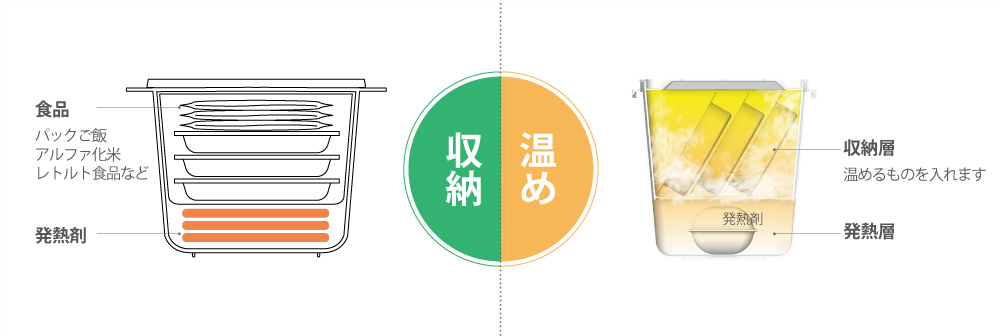 収納も温めもこれ一台で!