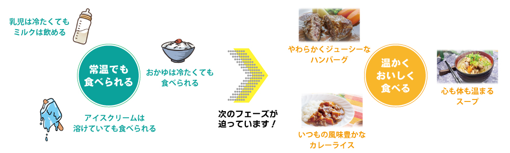 「常温で食べられる」は「常温でおいしく食べられる」ということ?