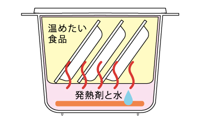 発熱剤に水をかけると高温の蒸気が