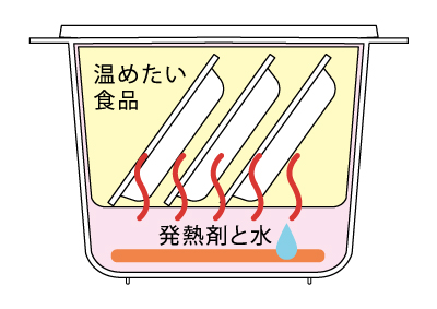 ホットプラスならではの"2層構造"