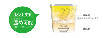 収納も温めもこれ一台で!
