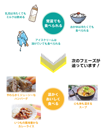 「常温で食べられる」は「常温でおいしく食べられる」ということ?