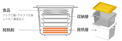 普段は食品の"収納ストッカー"として活躍