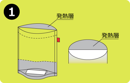 発熱層に発熱剤を入れる