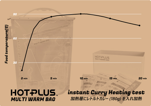 レトルトカレー加熱温度