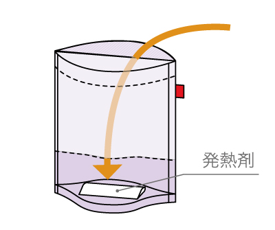 発熱剤を入れる