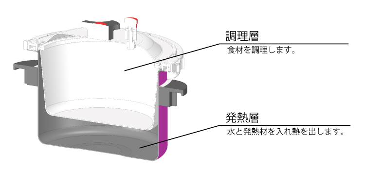 調理層 発熱層